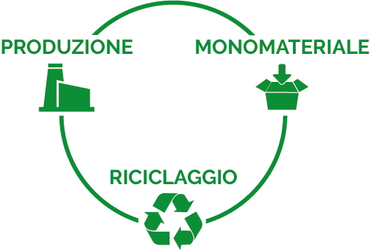 Smarty Box Sistema di riempimento